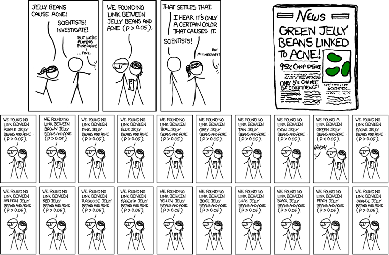 multiple hypothesis testing xkcd