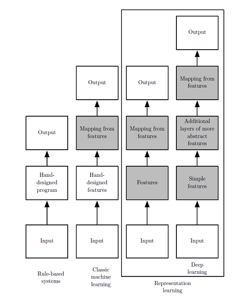 machine_learning