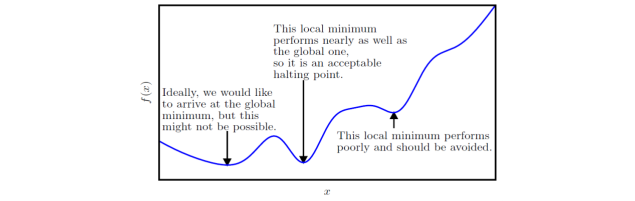 minimum